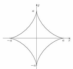 Astroid curve visualization in Combustion