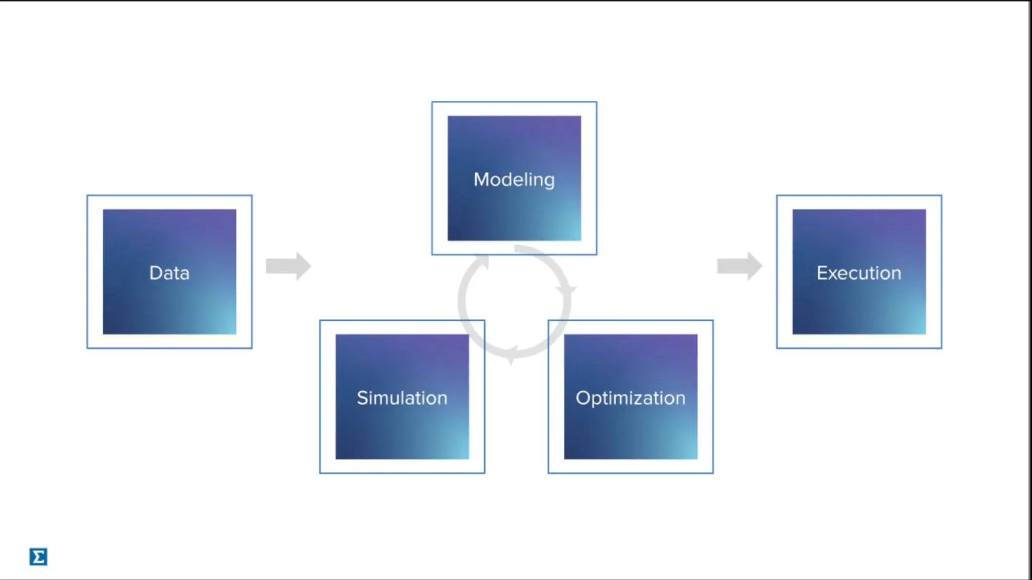 Modeling at Scale in Systematic Trading